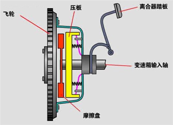 离合器