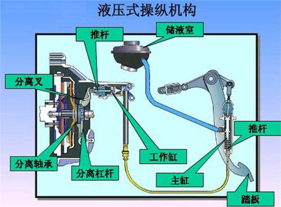 离合器